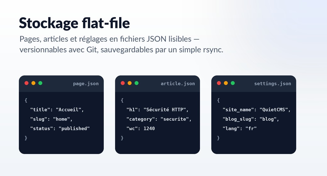Stockage flat-file de QuietCMS : pages, articles et réglages en fichiers JSON lisibles et versionnables